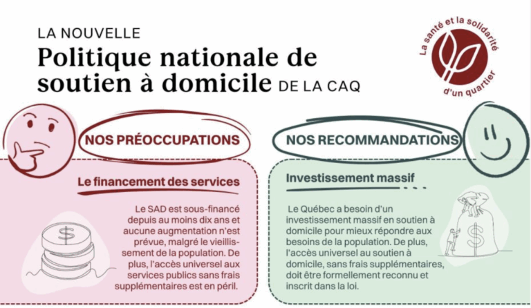 Pétition : Accès universel sans frais supplémentaires pour le soutien à domicile